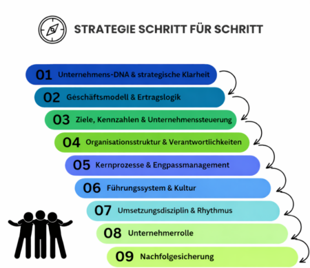 strategische unternehmensführung